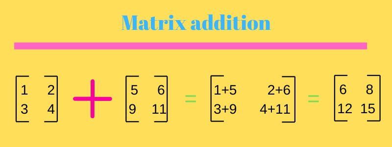 Matrices in C-language