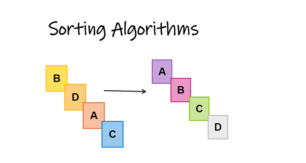 Sorting in C-language