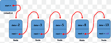 DS - Linked List