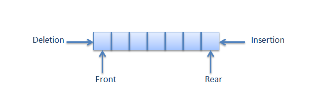 DS - Simple Queue